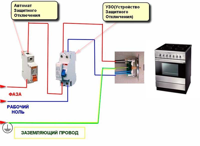 Схема розетки для плиты