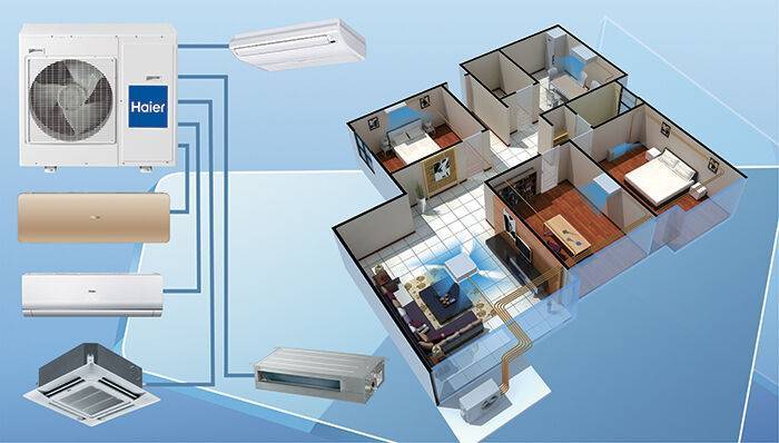 Как выбрать сплит систему для квартиры и дома по квадратуре и мощности