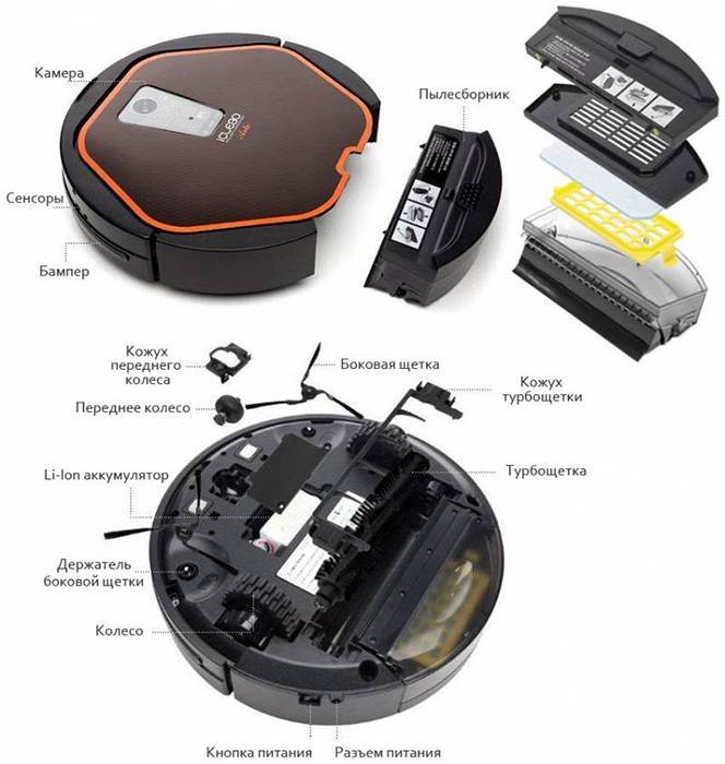 Робот-пылесос iclebo: технические характеристики, функции, дизайн