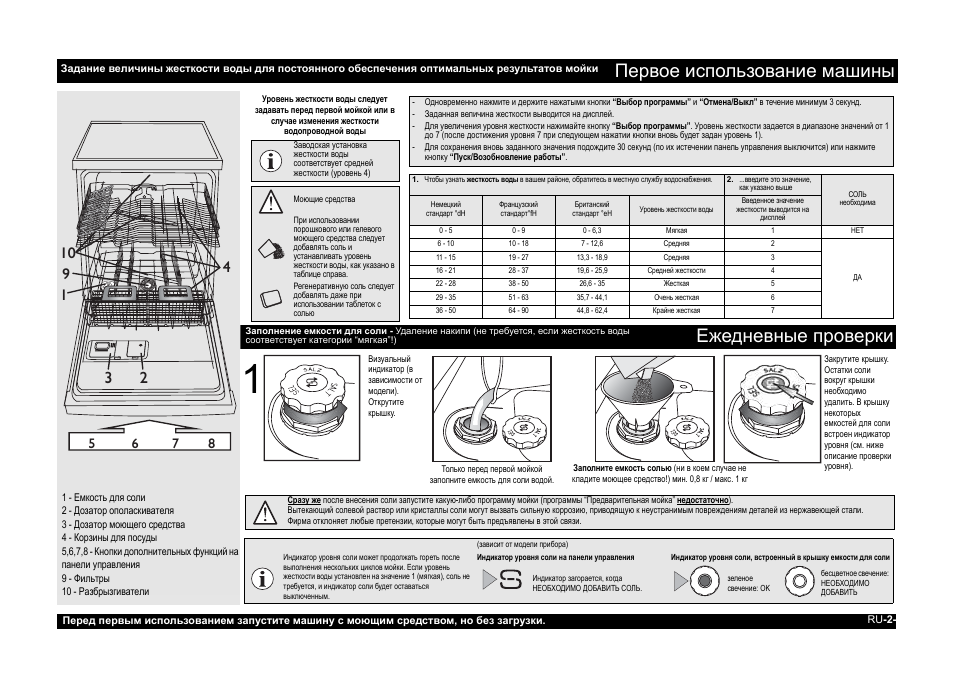 Как пользоваться посудомоечной машиной: все нюансы, правила эксплуатации и обслуживания