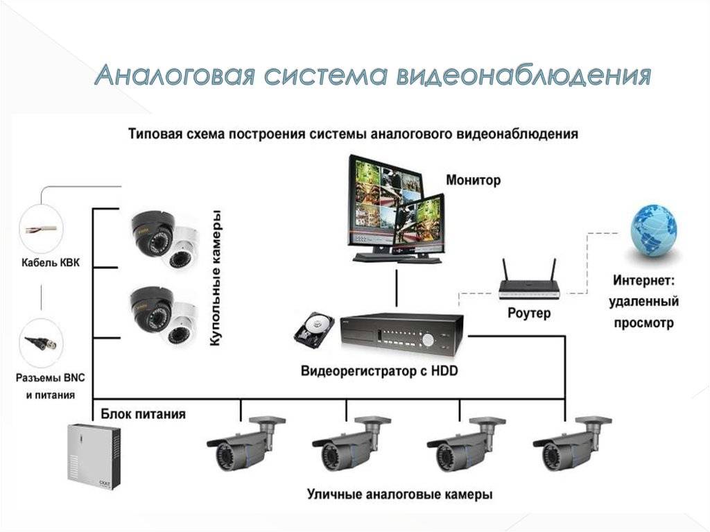 Выбираем камеру видеонаблюдения: тип камеры, сфера применения и угол обзора
