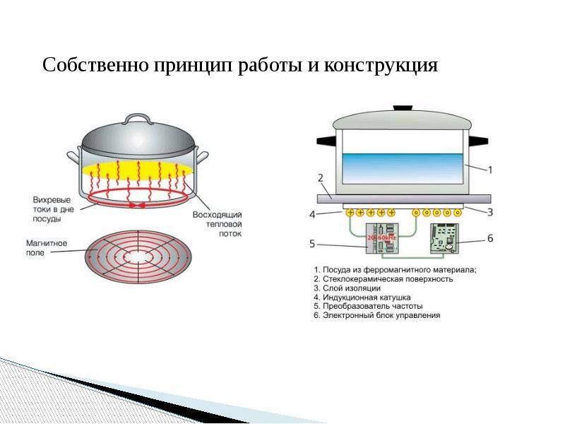 Что такое индукционная плита картинка