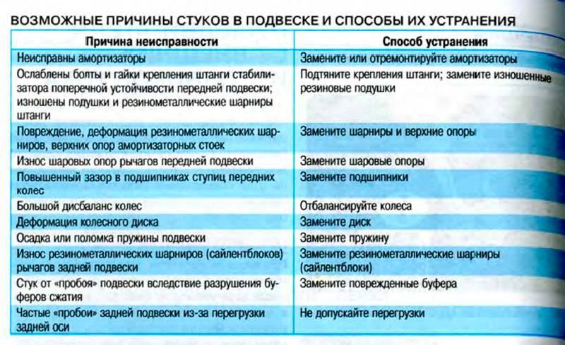 Стук при остановке двигателя холодильника