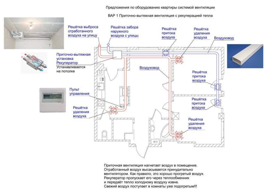 Проектирование вентиляции в нежилых помещениях в мкд