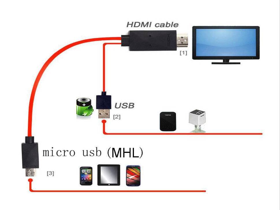 Как подключить телефон к телевизору через usb, wifi или hdmi