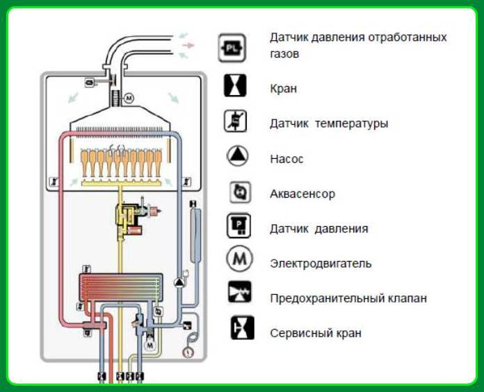 Как выбрать двухконтурный газовый котел отопления: отзывы