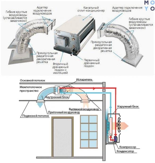 Приточная вентиляция совмещенная с канальным кондиционером (часть 1 — электрическая)
