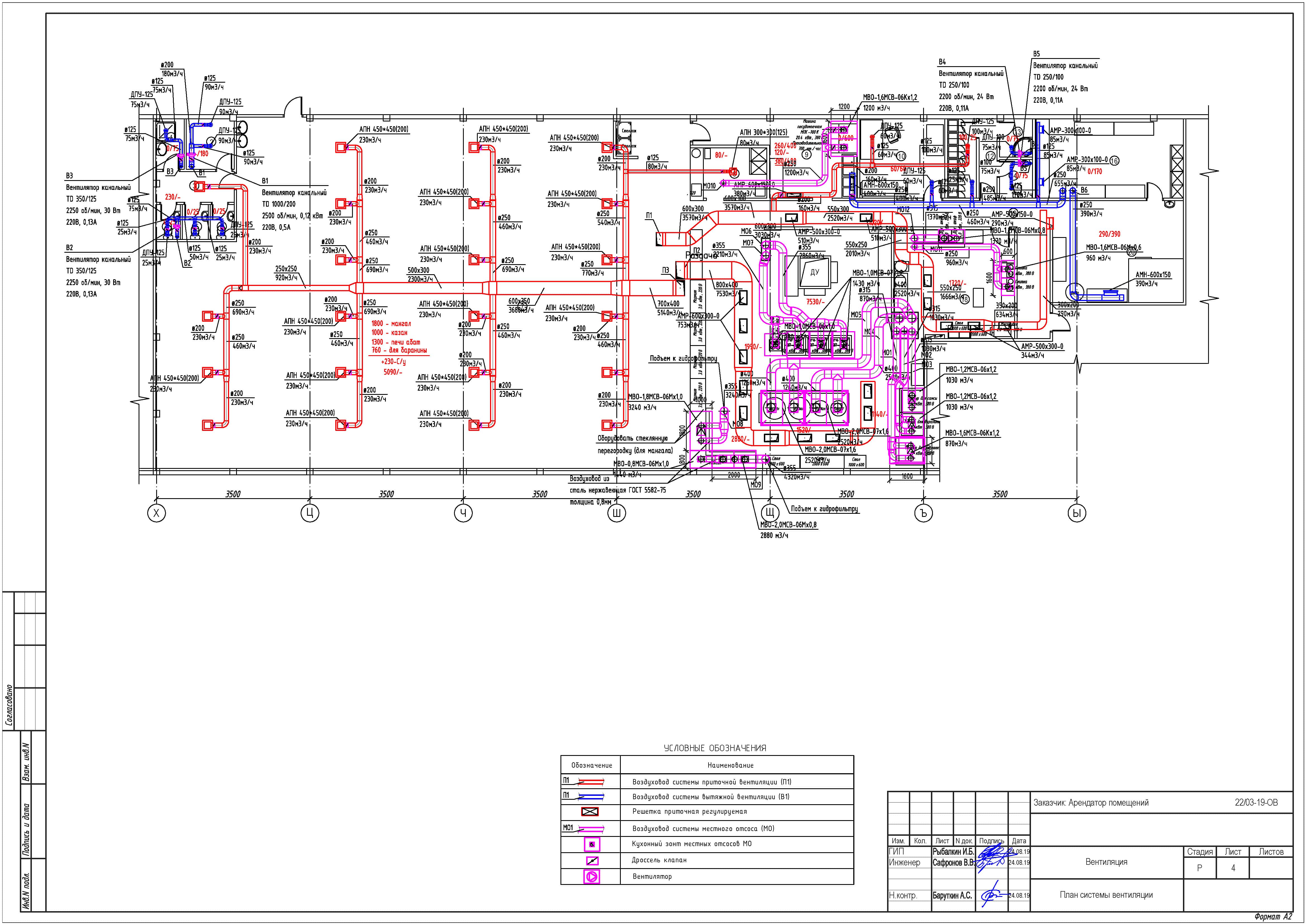 Вентиляция помещения с газоиспользующим оборудованием: нормы, требования и правила обустройства - все об инженерных системах