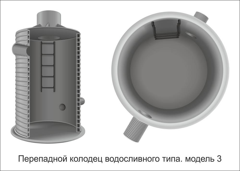 Колодец ливневой канализации: устройство и принцип работы :: syl.ru