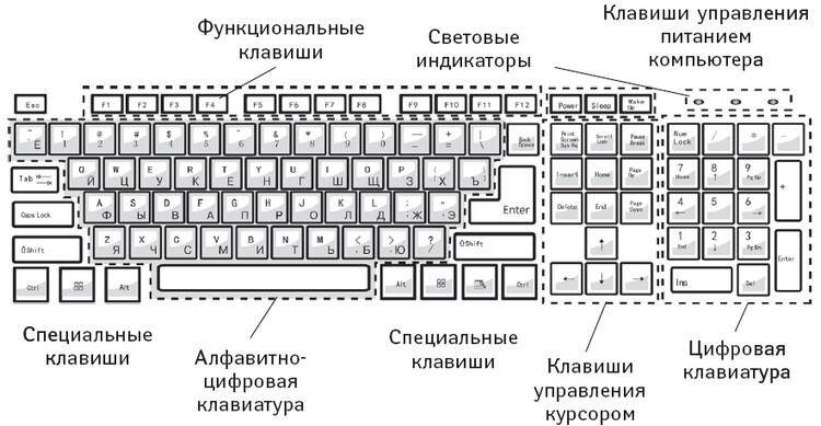 Клавиатура компьютера: фото клавиш крупно на русском
