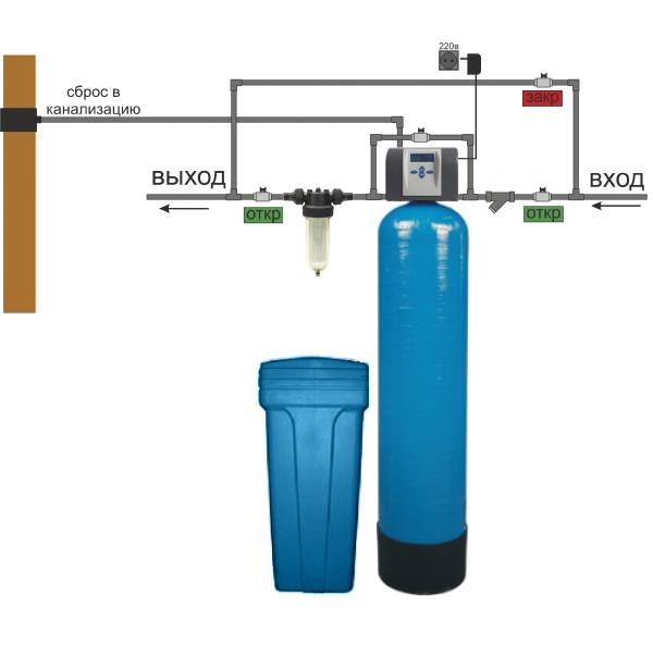 Как происходит водоподготовка воды из скважины для частного дома своими руками и чем чистить? обзор +видео