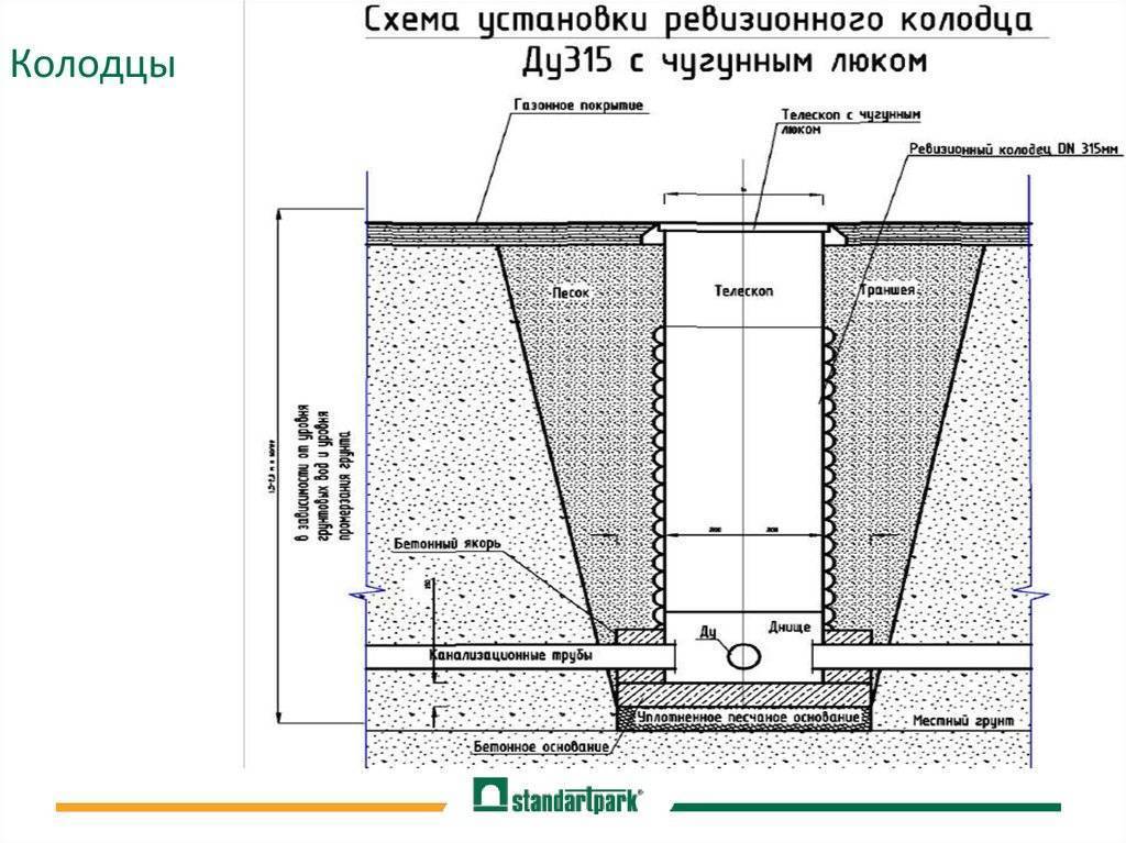 Дождеприемный колодец для ливневой канализации чертеж