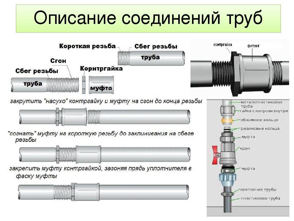 Основные правила сборки. Труба резьбовая муфта схема. Муфты для соединения металлопластиковых трубок с металлическими. Соединитель металлических труб без сварки и резьбы. Резьбовое соединение труб схема.