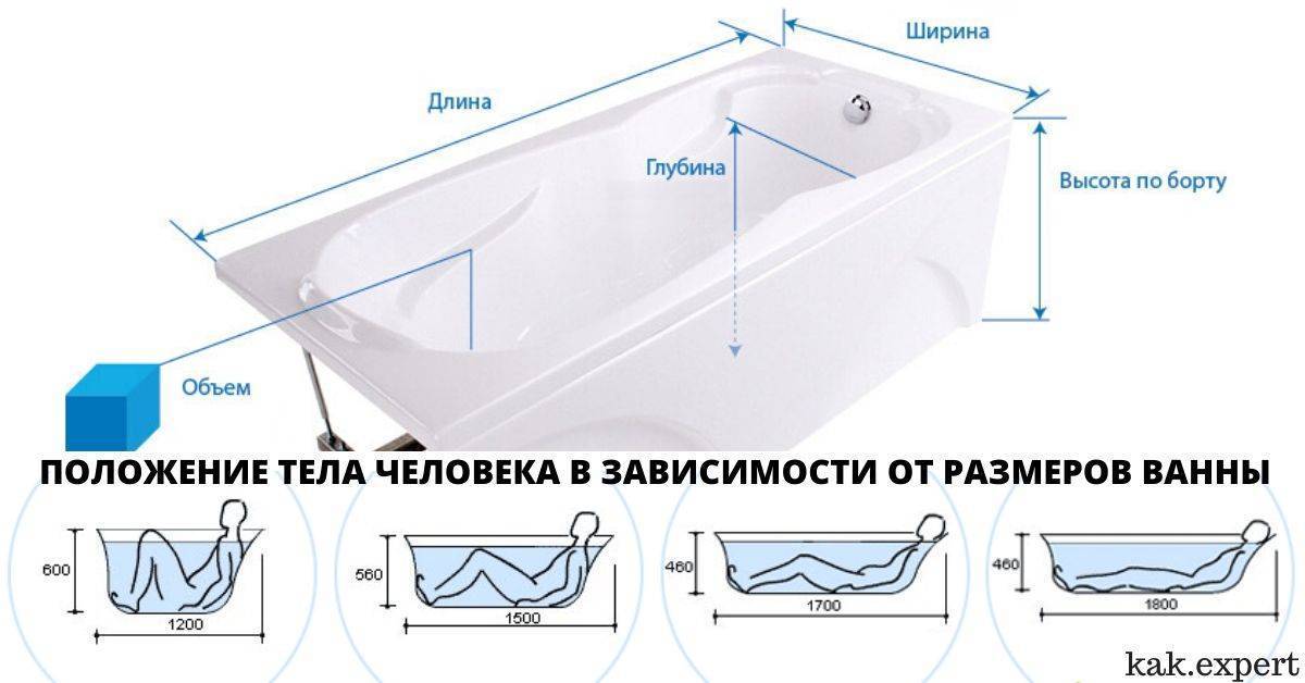 Какая ванна лучше: описание акриловой, стальной, чугунной и других вариантов, плюсы и минусы