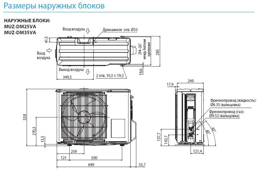 Размеры внутреннего блока сплит системы 9 - ремонт и дизайн от zerkalaspb.ru