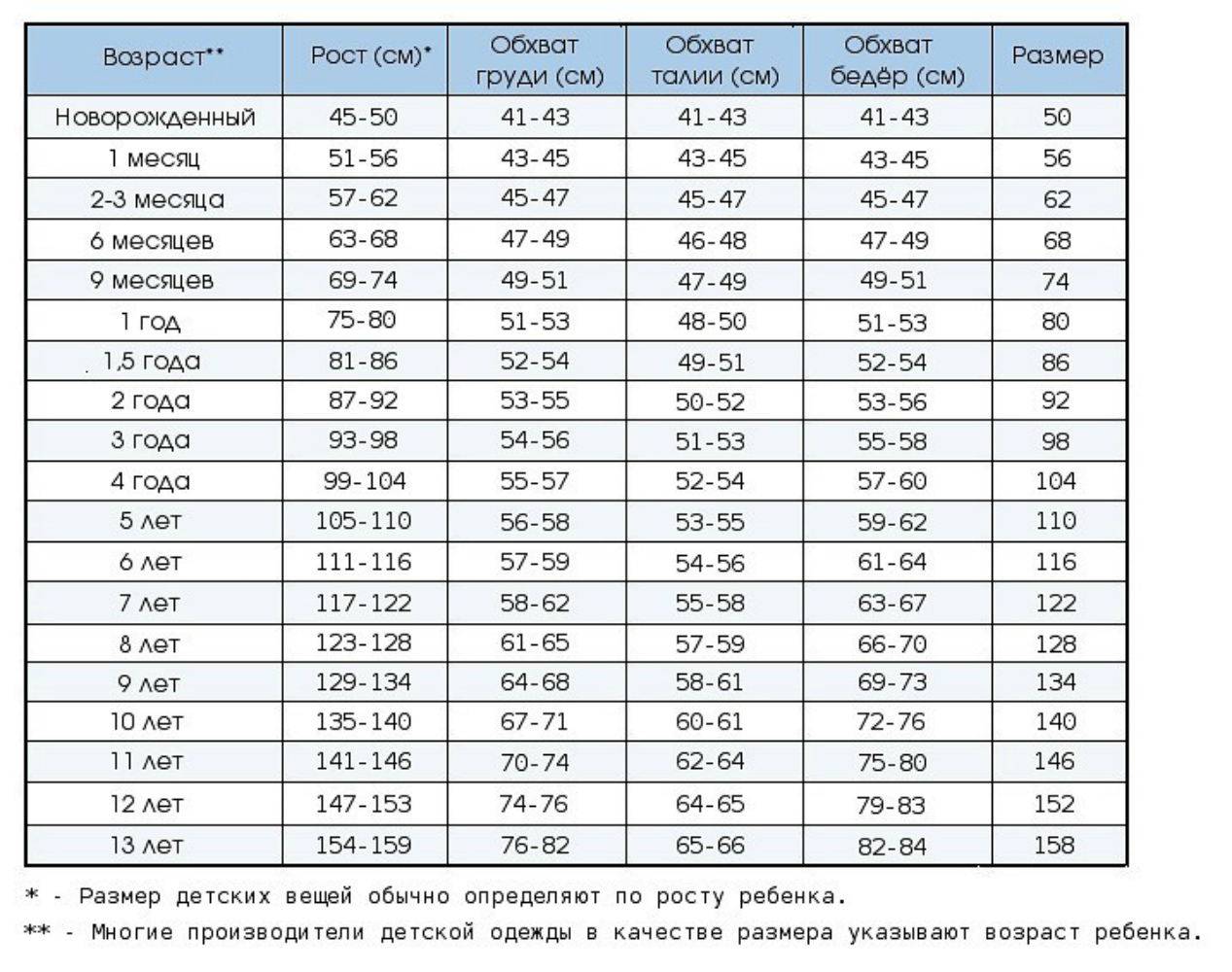 размеры детской мебели по возрасту