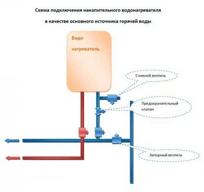 Схемы подключения водонагревателя к водопроводу: советы по монтажу - точка j