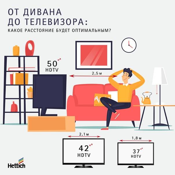 Как выбрать телевизор правильно – 11 советов 2022 — gethom.com