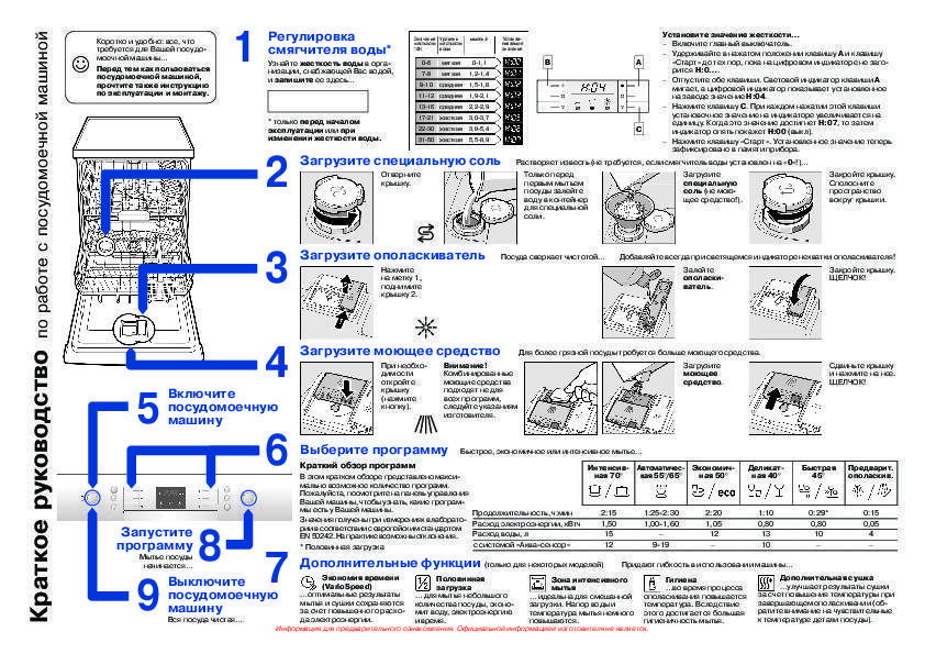 Как пользоваться посудомоечной машиной: правила эксплуатации и обслуживания - точка j