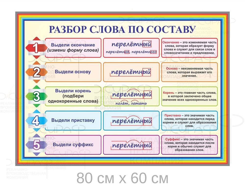 Природа по составу. Состав слова разбор слова по составу. Состав слова разбор. Разбор текста по составу. Разбор слова по составу приставка корень суффикс окончание.