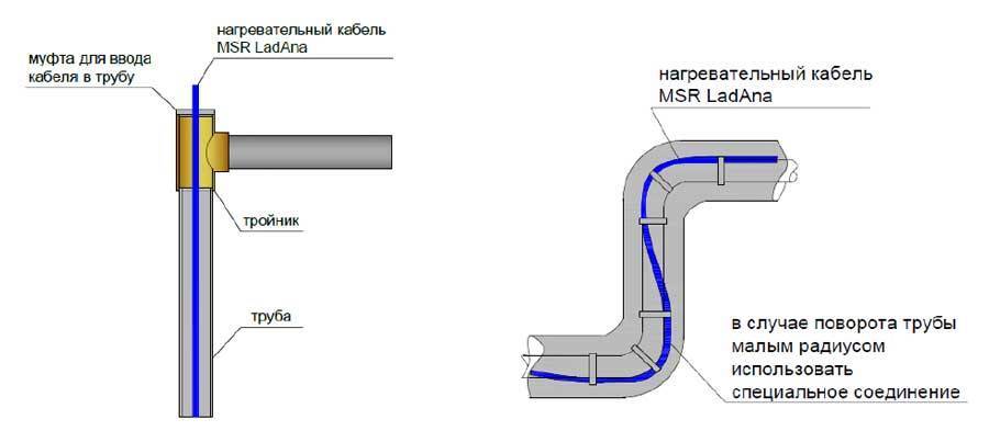 Греющий кабель для водопровода внутри трубы монтаж схема подключения