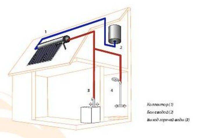 Солнечный водонагреватель схема подключения