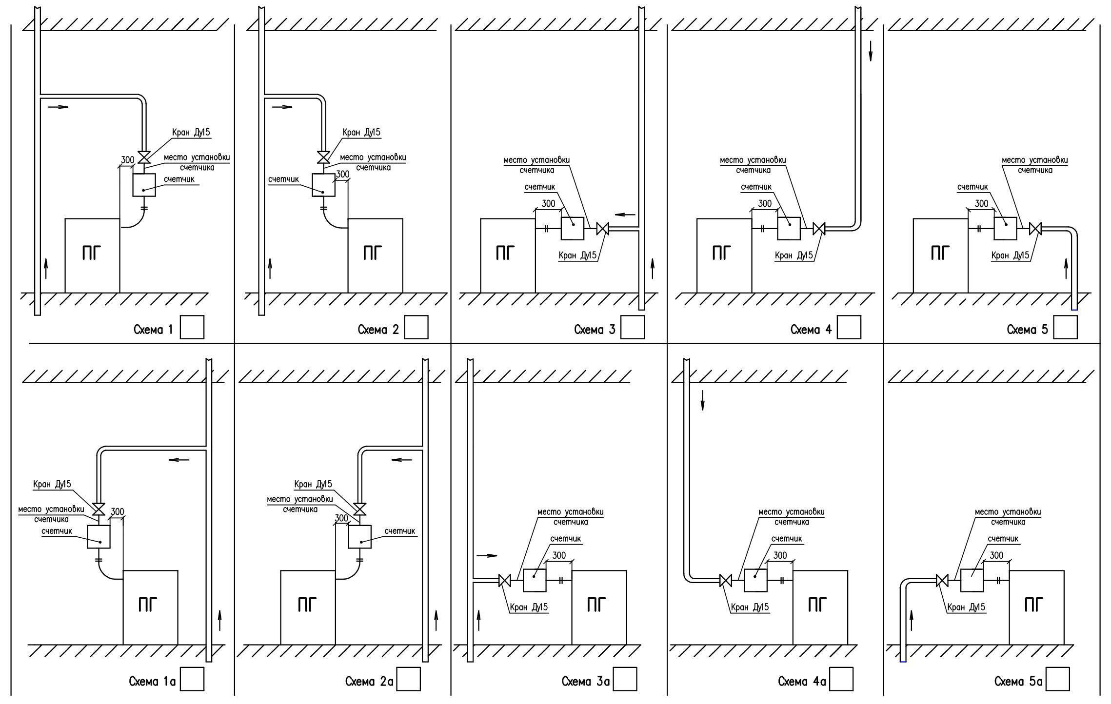 Газовый счетчик в квартиру: современные модели и правила установки – советы по ремонту