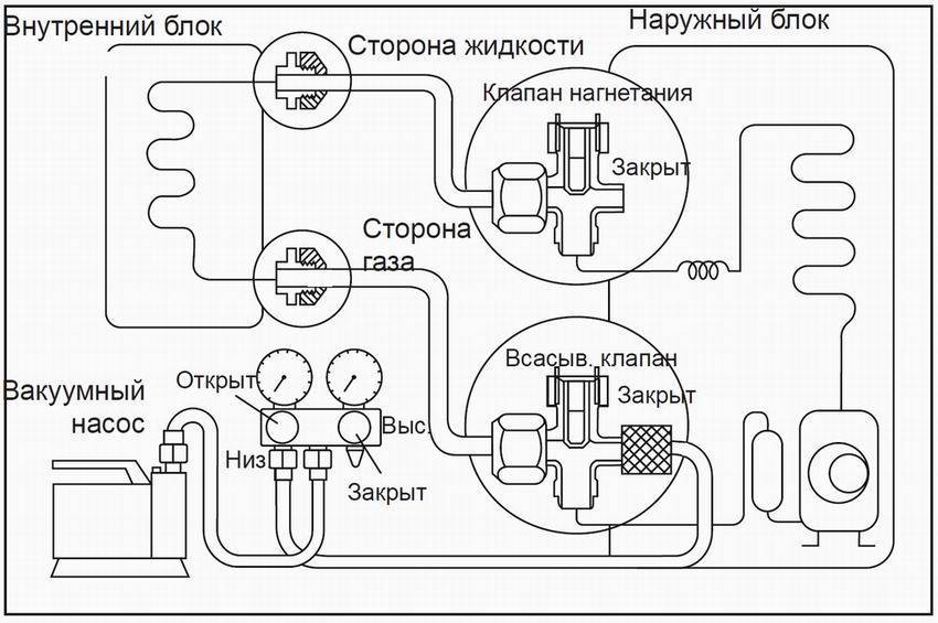 Ккб схема фреонового контура