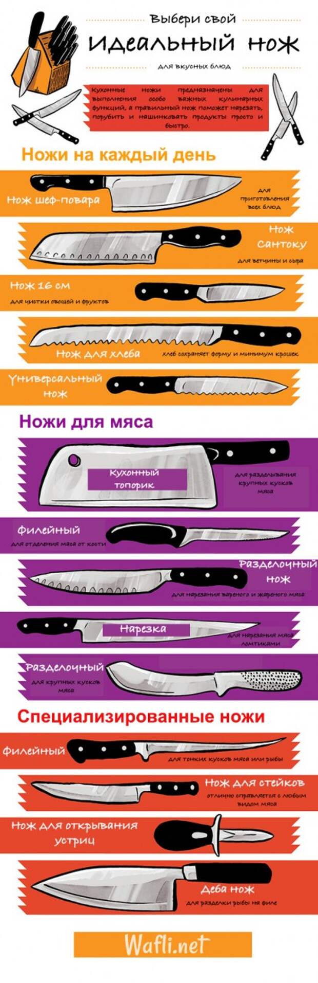 Обзор лучших ножей для кухни в 2023 году