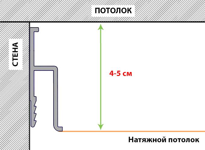 Какое расстояние между потолком и натяжным потолком – стандарты и нормы