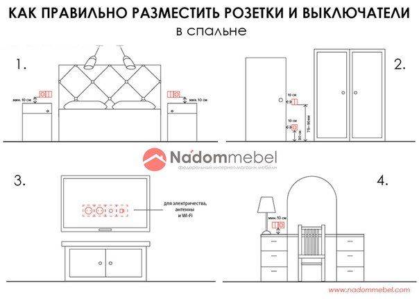 Схема расположения розеток в спальне