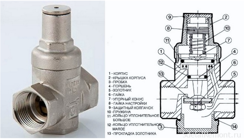 Как работает редуктор давления. Регулятор давления Бетар РД-15. Редуктор давления воды Valtec 1/2. Регулятор давления Valtec VT 087. Редуктор давления поршневой Valtec 1/2.