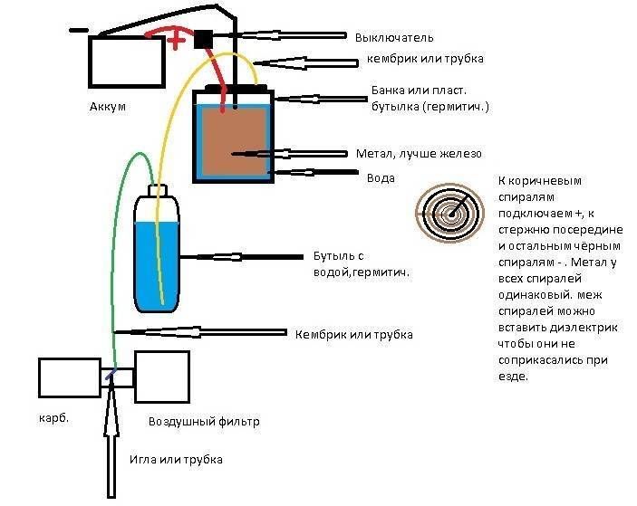 Котел водородный для отопления своими руками: газовый и на воде, изготовление