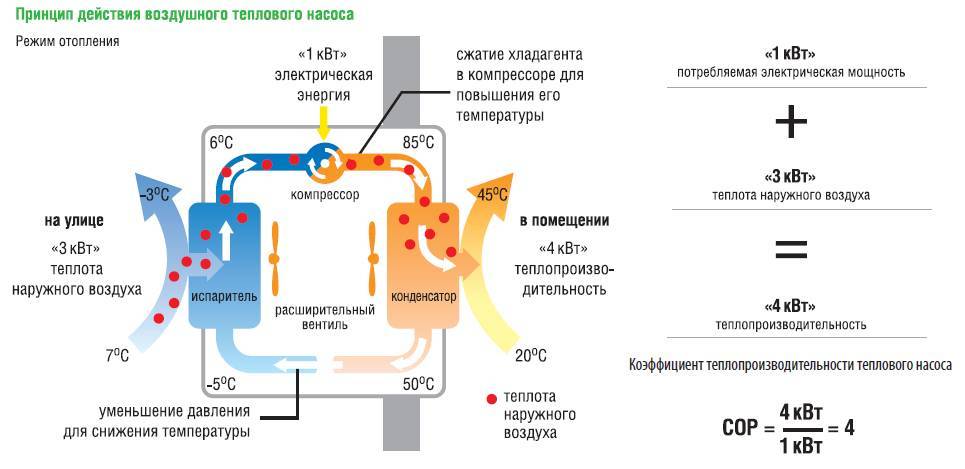 Тепловой насос: особенности устройства и принцип работы, виды и схема подключения оборудования