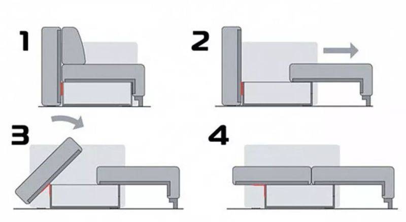 Виды диванов по типам механизмов