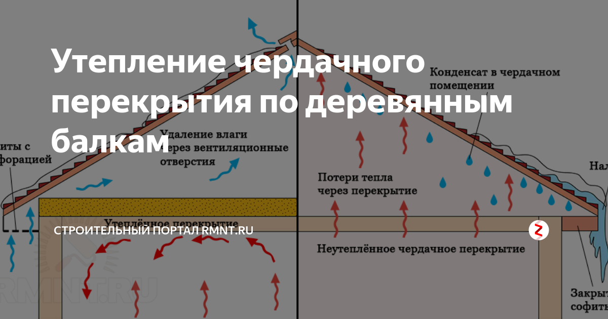 Какая толщина утеплителя должна быть на потолке: правила расчета - samvsestroy.ru
