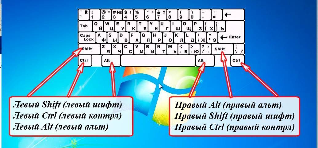 Как набрать прописные латинские буквы на клавиатуре