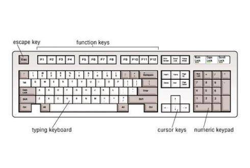 Не работают кнопки на клавиатуре – 10 основных причин
