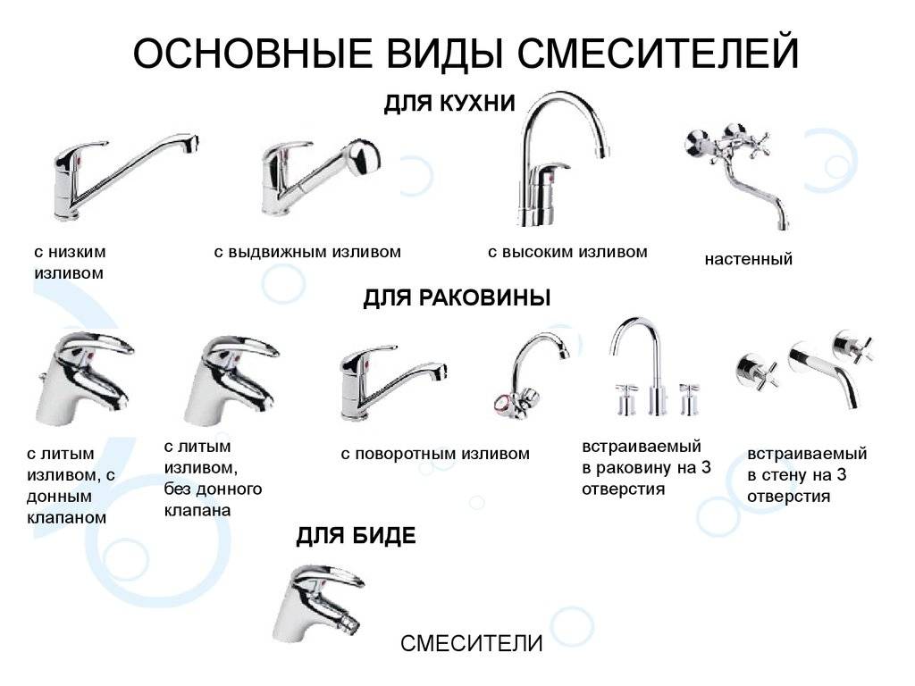 Размер смесителя для ванной: как определиться с параметрами