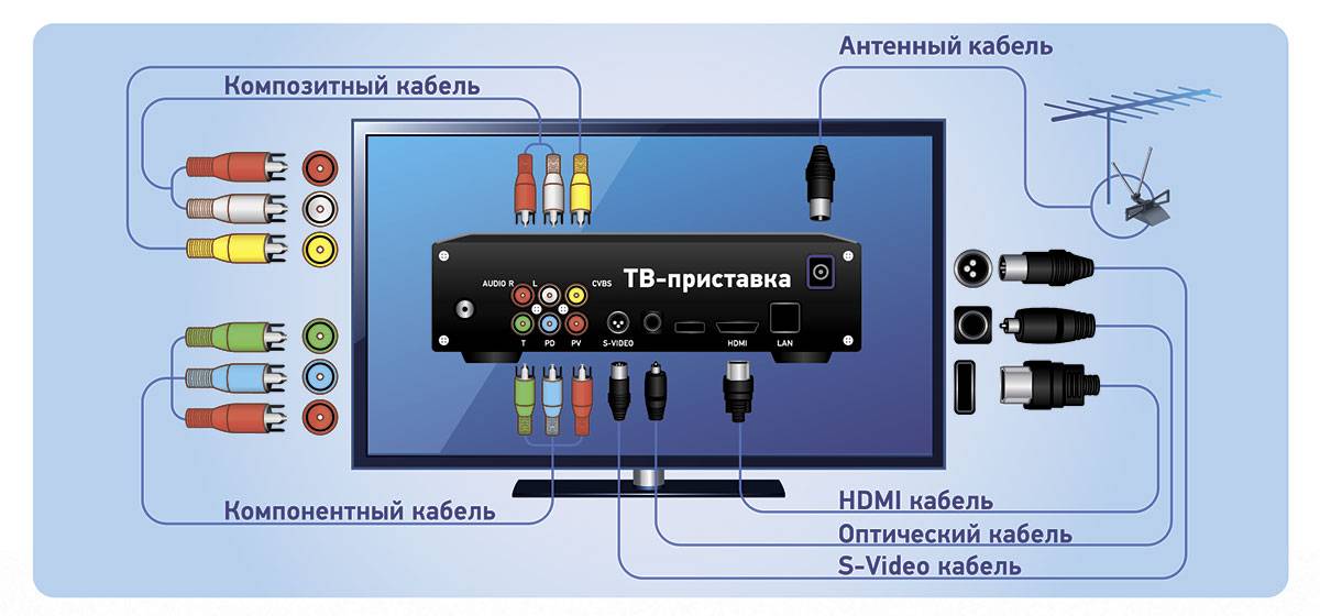 Как подключить цифровую приставку к телевизору самсунг через тюльпаны, hdmi, кабель антенны