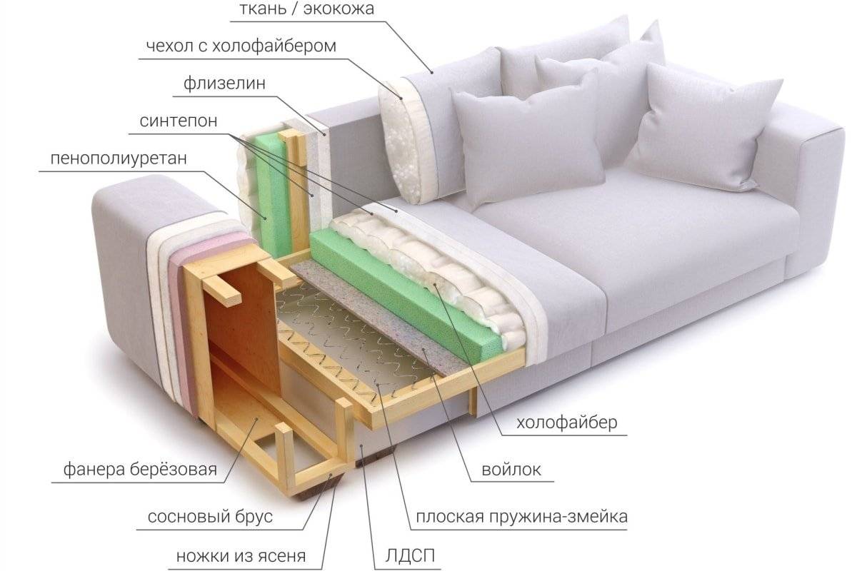 Наполнитель дивана ППУ И пружинный блок