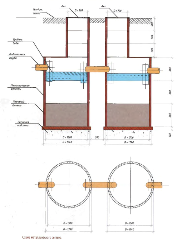 Монтаж септика из бетонных колец для канализации