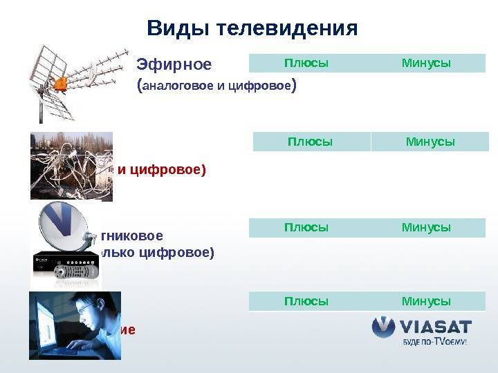 Расшифровка маркировки телевизоров | что скрыто в номере модели? – mediapure.ru