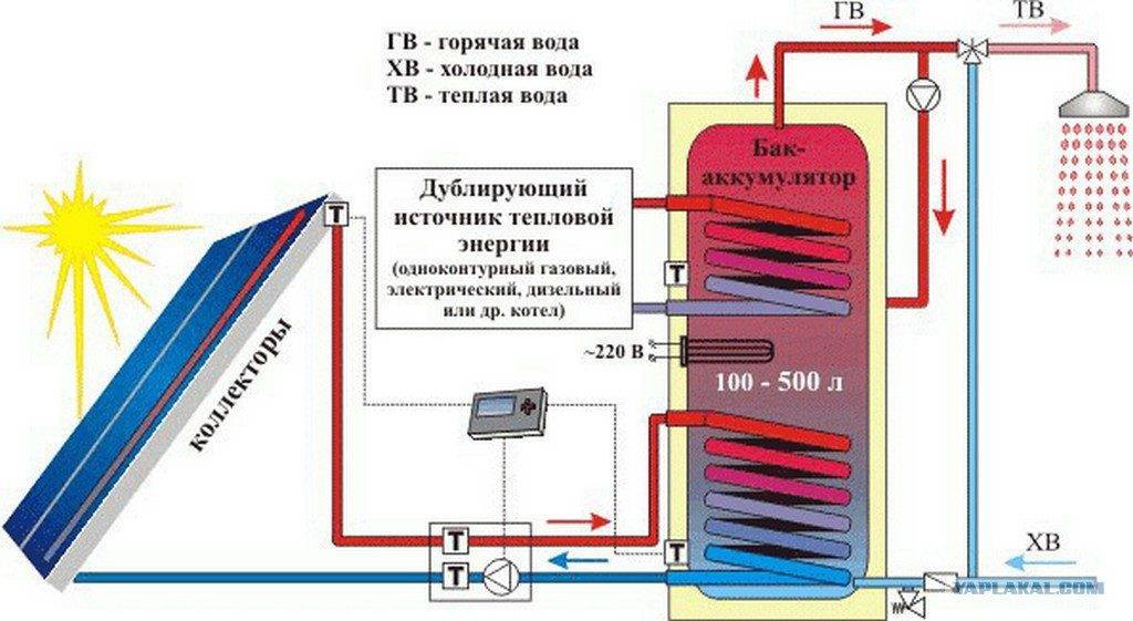 Солнечный коллектор схема принцип работы