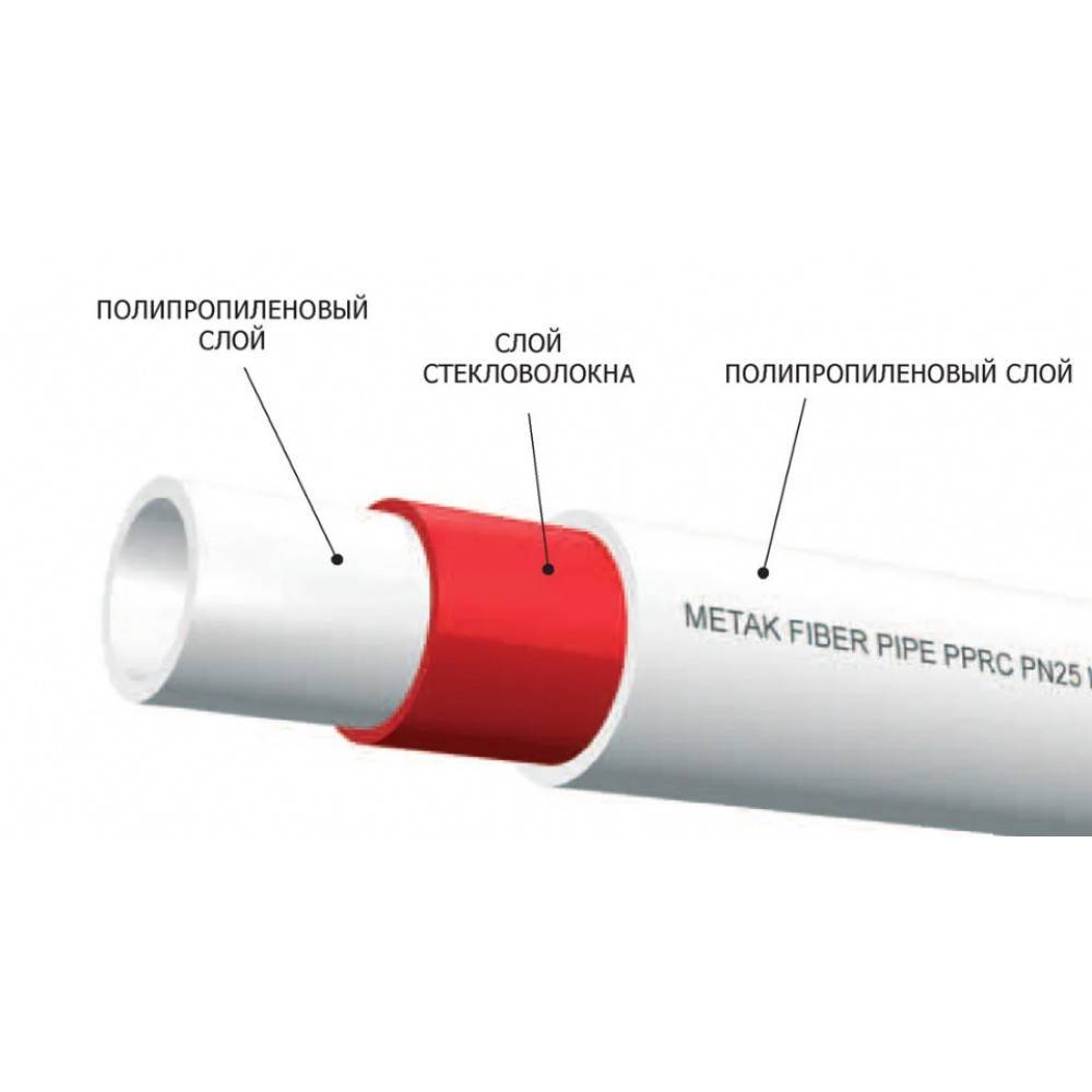 Полипропиленовые трубы для отопления: технические характеристики, особенности и область применения