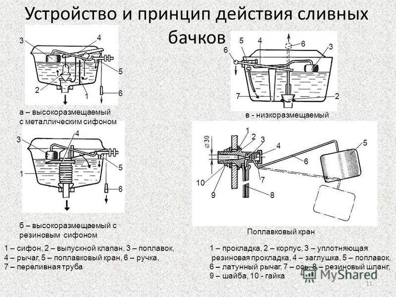 Сливной бачок схема