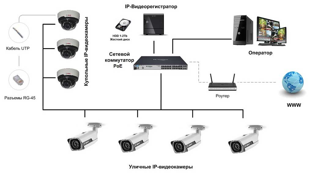 Программа для вывода изображения с веб камеры на монитор