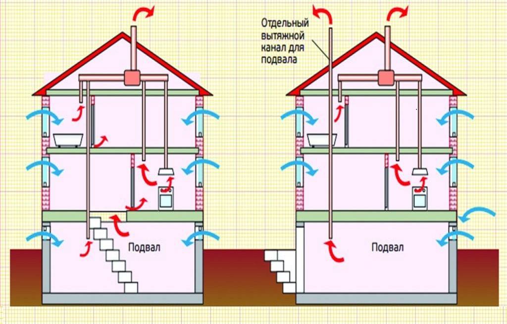 Схема вентиляции в частном доме: правила проектирования - точка j