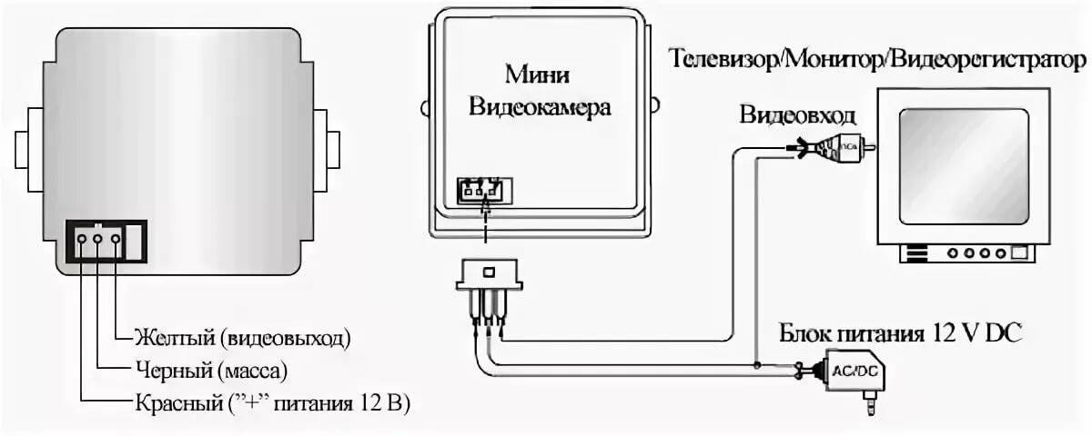 Схема подключения камеру к монитору. Схема подключения камеры к монитору. Схема подключения видеокамеры к монитору. Как подсоединить камеру видеонаблюдения к монитору. Схема подключения мини видеокамеры.