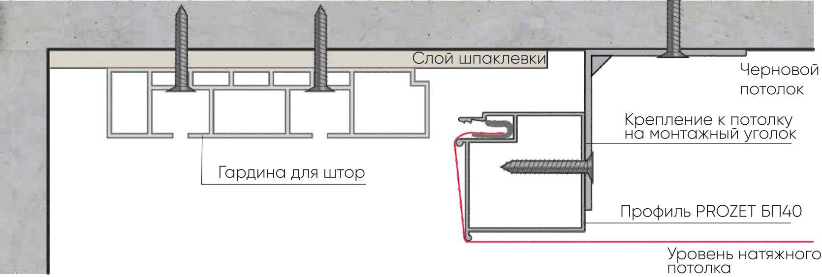 Ниша для штор натяжной потолок схема